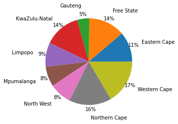 A look at municipal electricity markups in South Africa | Energize